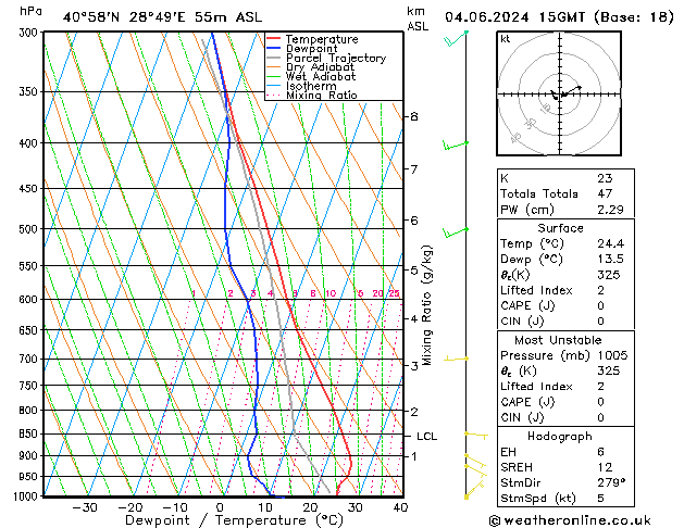 Model temps GFS Sa 04.06.2024 15 UTC