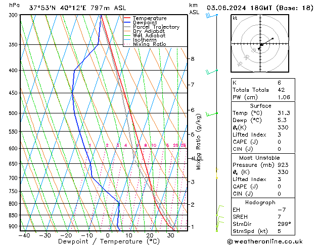 Model temps GFS 星期一 03.06.2024 18 UTC