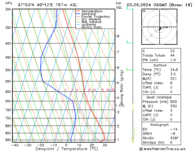 Model temps GFS We 05.06.2024 06 UTC