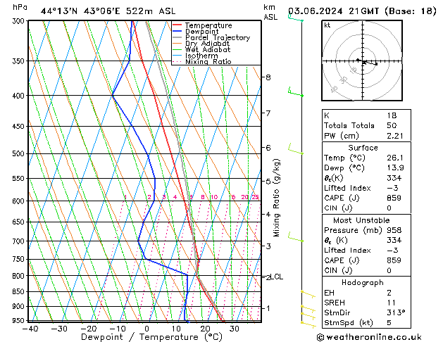 Modell Radiosonden GFS Mo 03.06.2024 21 UTC