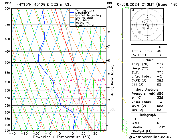 Model temps GFS вт 04.06.2024 21 UTC