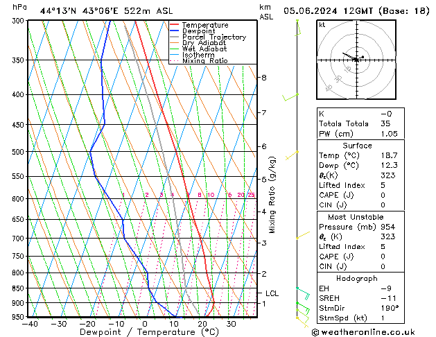 Model temps GFS ср 05.06.2024 12 UTC