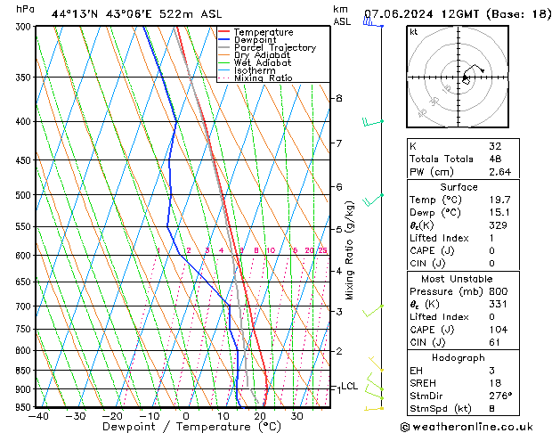 Model temps GFS 星期五 07.06.2024 12 UTC
