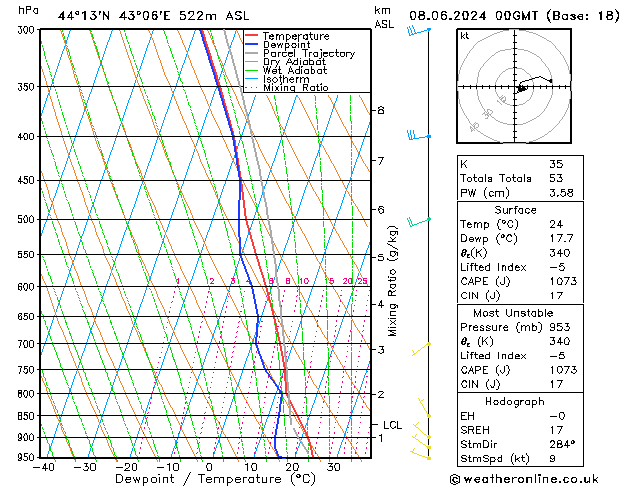 Model temps GFS Sáb 08.06.2024 00 UTC