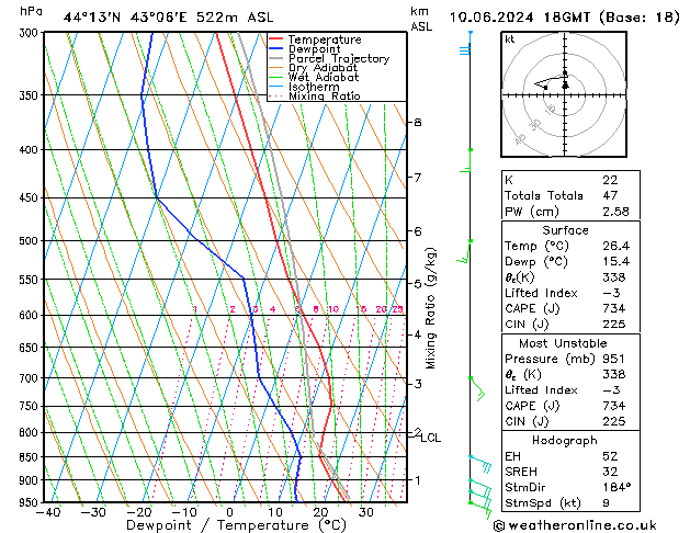 Model temps GFS пн 10.06.2024 18 UTC