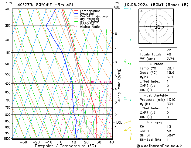 Modell Radiosonden GFS Mo 10.06.2024 18 UTC