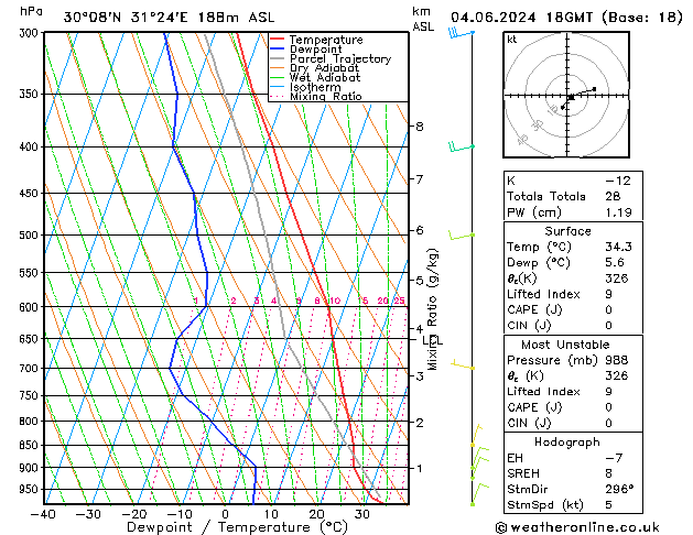 Model temps GFS wto. 04.06.2024 18 UTC