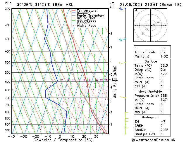 Modell Radiosonden GFS Di 04.06.2024 21 UTC