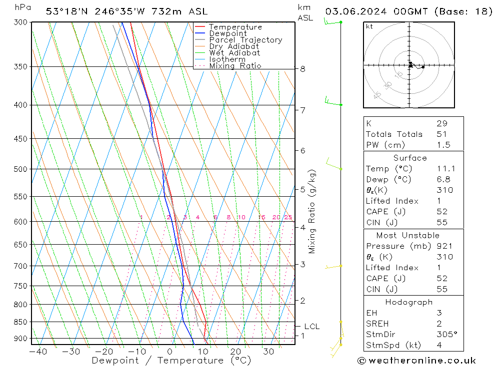 Model temps GFS 星期一 03.06.2024 00 UTC