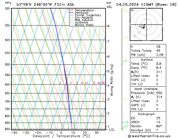 Model temps GFS mar 04.06.2024 12 UTC