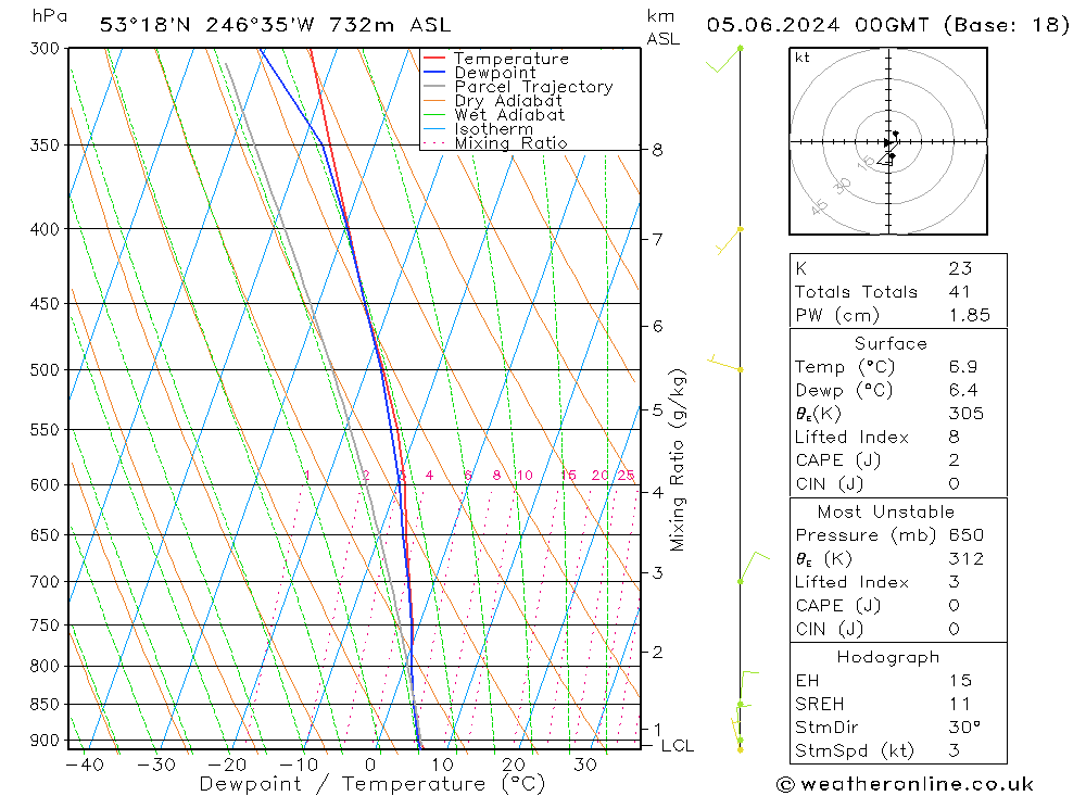 Model temps GFS mer 05.06.2024 00 UTC