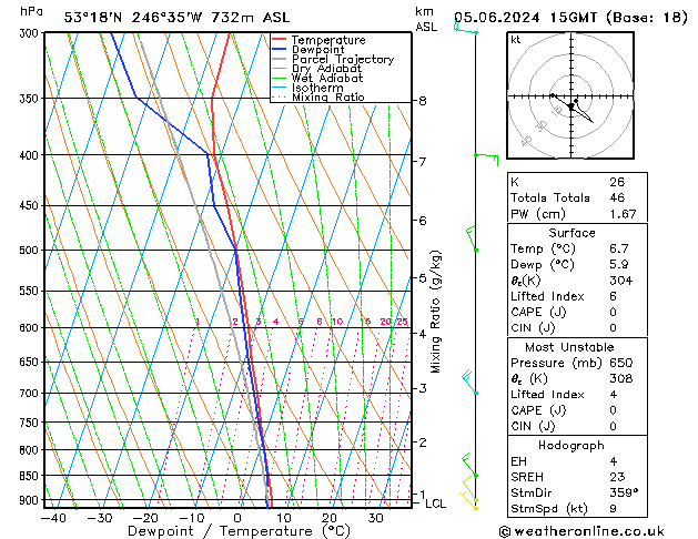 Model temps GFS ср 05.06.2024 15 UTC
