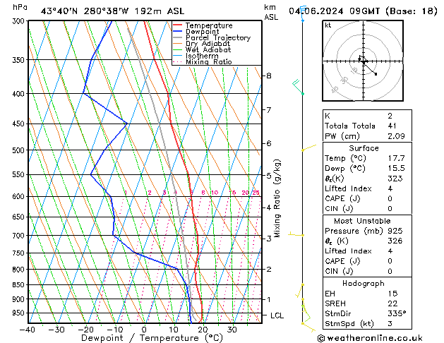 Model temps GFS вт 04.06.2024 09 UTC