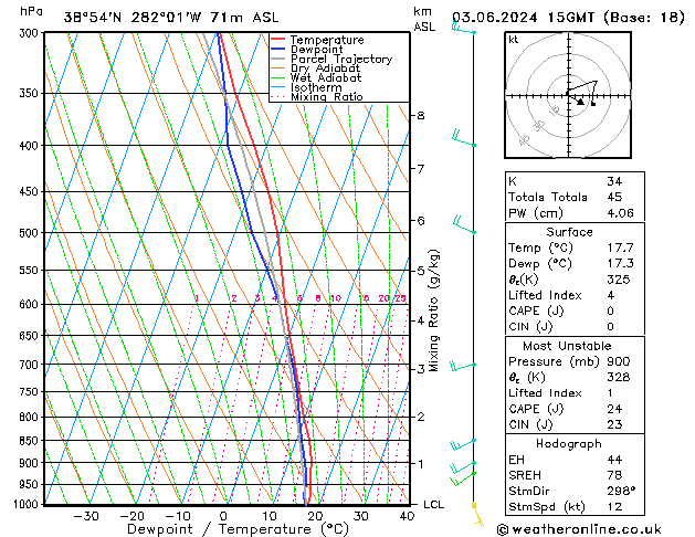 Model temps GFS 星期一 03.06.2024 15 UTC