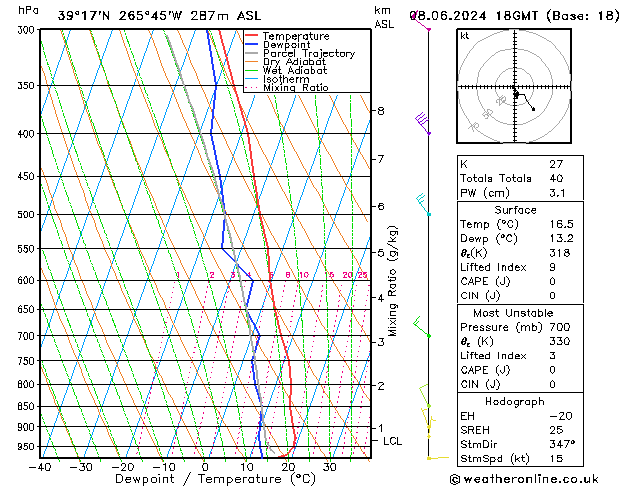 Model temps GFS sáb 08.06.2024 18 UTC