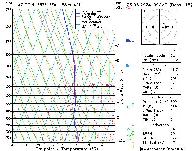 Model temps GFS Mo 03.06.2024 00 UTC
