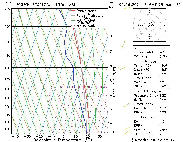 Modell Radiosonden GFS So 02.06.2024 21 UTC