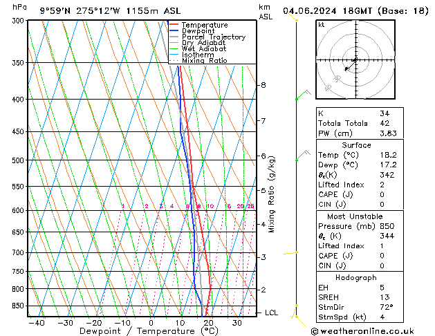 Model temps GFS wto. 04.06.2024 18 UTC