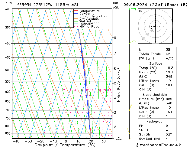 Modell Radiosonden GFS So 09.06.2024 12 UTC