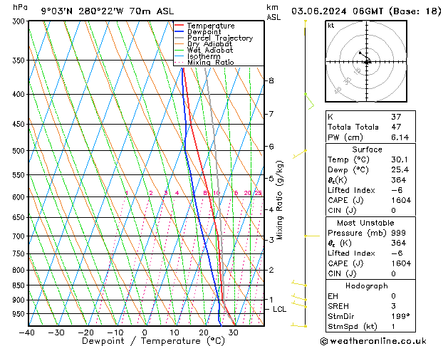 Model temps GFS пн 03.06.2024 06 UTC