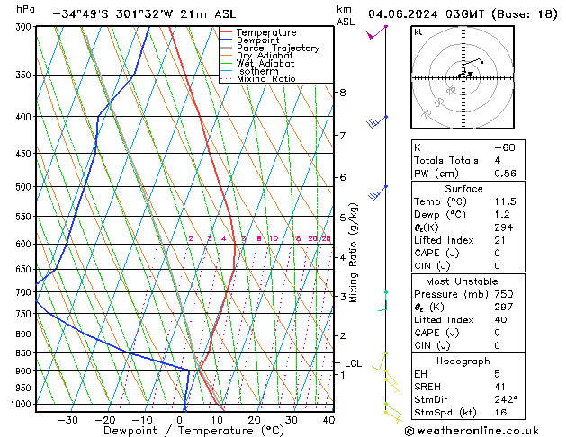 Model temps GFS Tu 04.06.2024 03 UTC