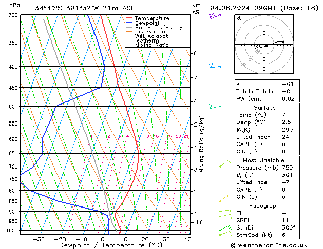 Model temps GFS mar 04.06.2024 09 UTC