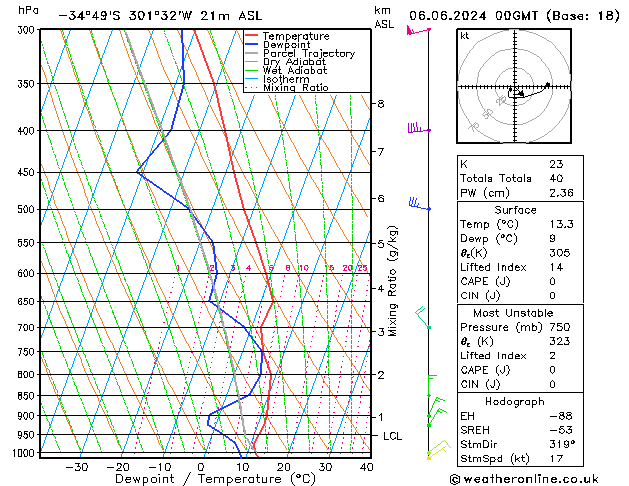 Model temps GFS Čt 06.06.2024 00 UTC