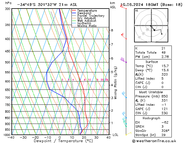 Model temps GFS ma 10.06.2024 18 UTC