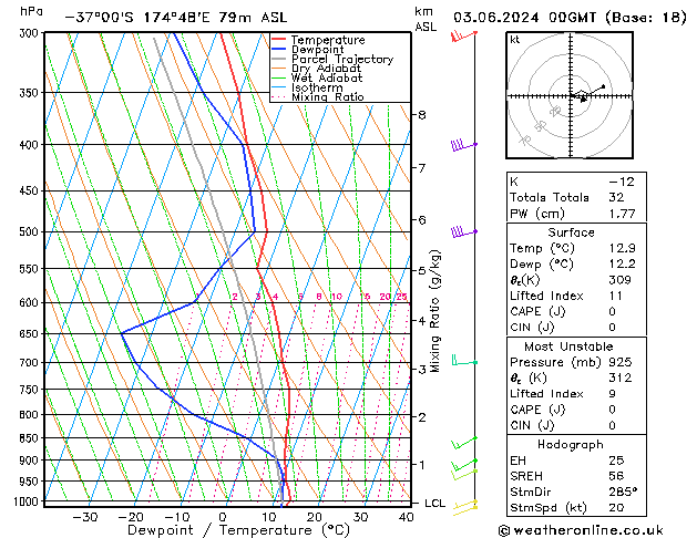 Model temps GFS пн 03.06.2024 00 UTC