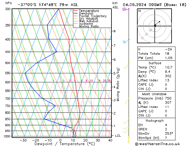 Model temps GFS Sa 04.06.2024 00 UTC