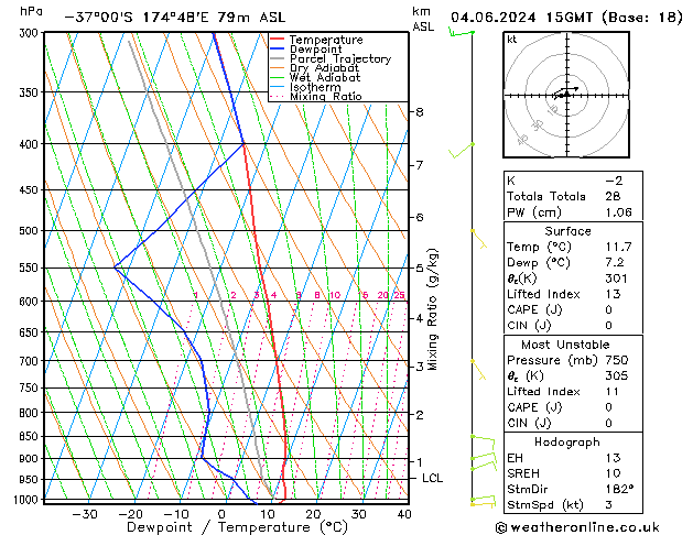 Model temps GFS  04.06.2024 15 UTC