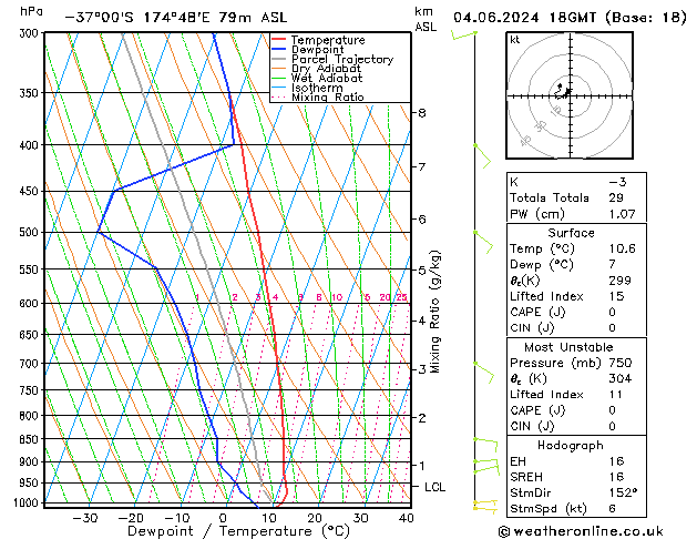 Model temps GFS Út 04.06.2024 18 UTC