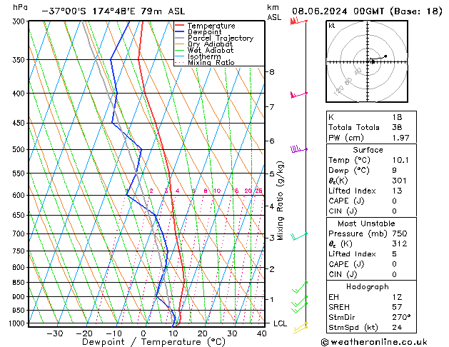 Model temps GFS Cts 08.06.2024 00 UTC