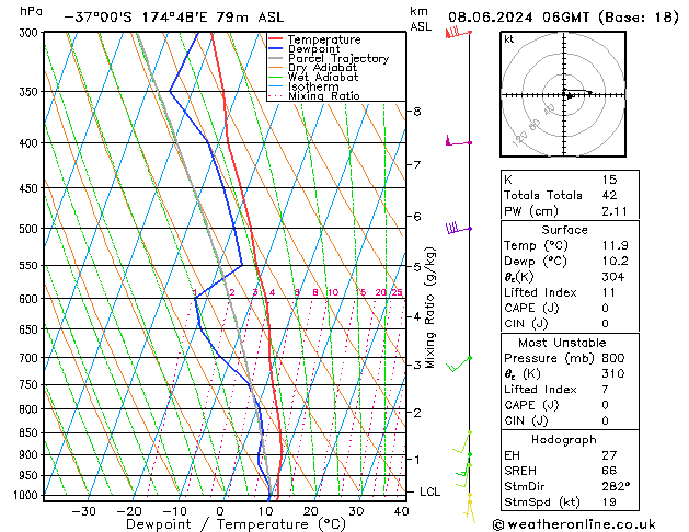 Model temps GFS сб 08.06.2024 06 UTC