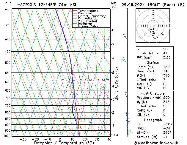 Model temps GFS  09.06.2024 18 UTC