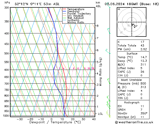 Model temps GFS Mo 03.06.2024 18 UTC