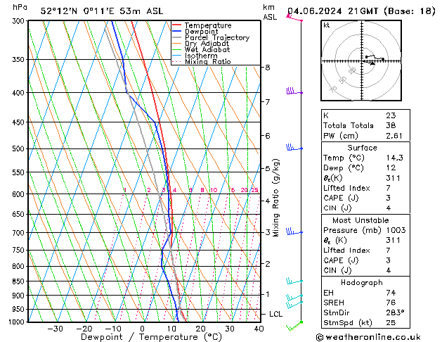 Model temps GFS Tu 04.06.2024 21 UTC