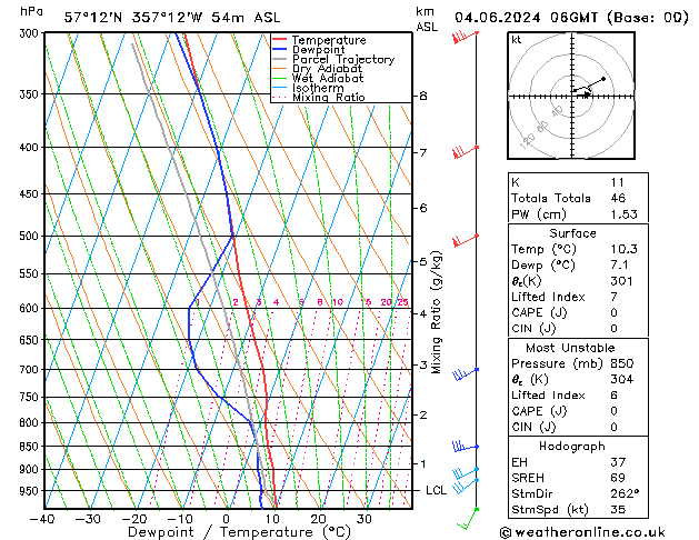 Model temps GFS Tu 04.06.2024 06 UTC