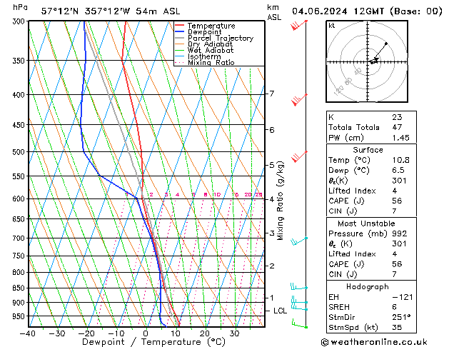 Model temps GFS Tu 04.06.2024 12 UTC