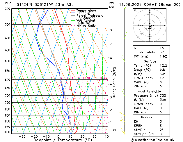 Model temps GFS mar 11.06.2024 00 UTC