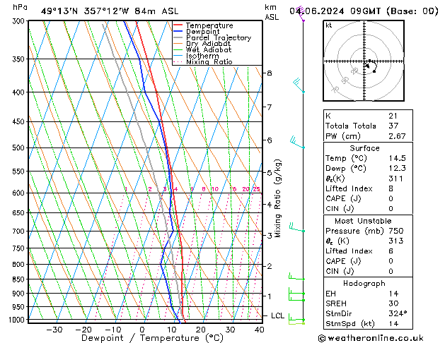 Model temps GFS Sa 04.06.2024 09 UTC