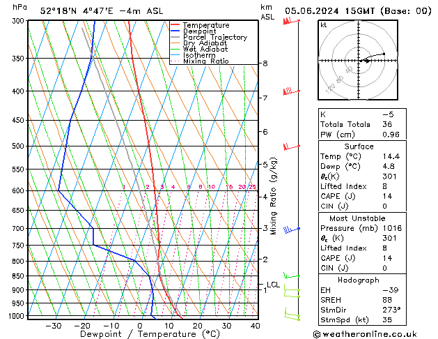Model temps GFS wo 05.06.2024 15 UTC