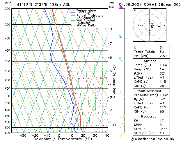 Model temps GFS wto. 04.06.2024 00 UTC