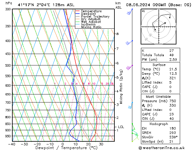 Model temps GFS sáb 08.06.2024 00 UTC