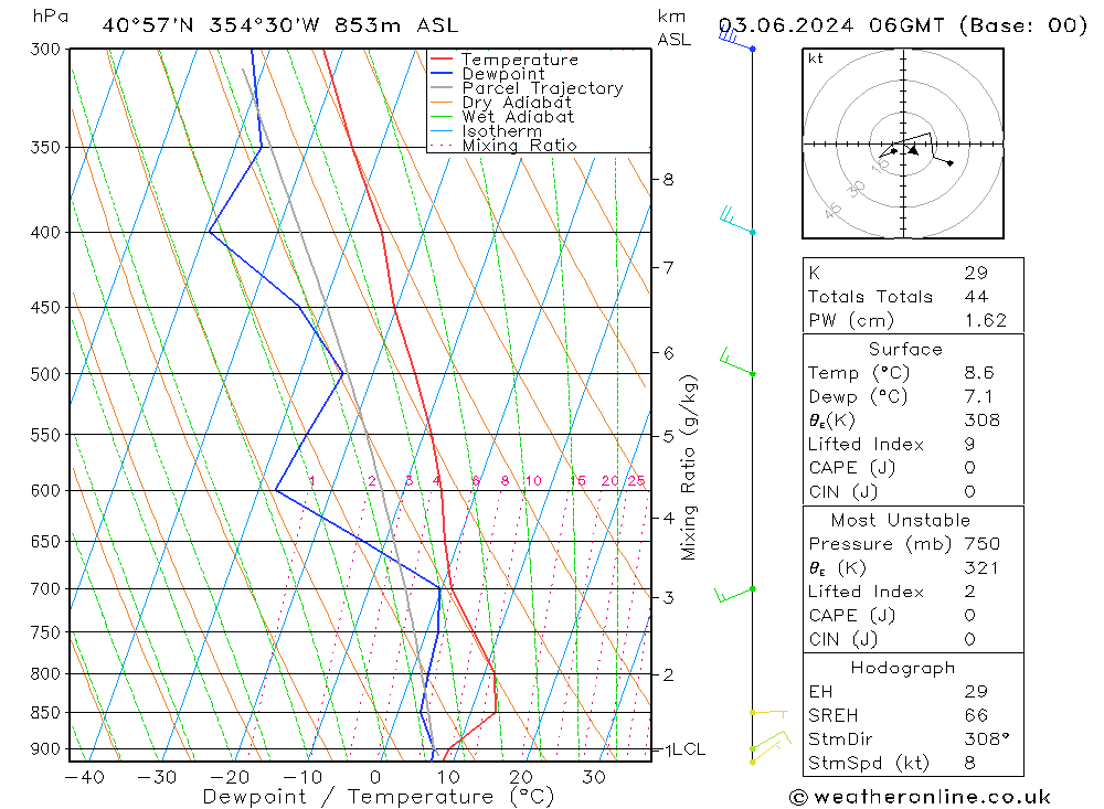 Model temps GFS 星期一 03.06.2024 06 UTC