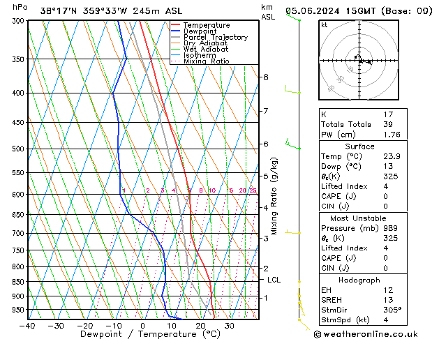 Model temps GFS mié 05.06.2024 15 UTC