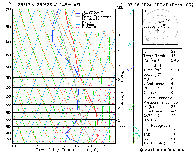 Model temps GFS vie 07.06.2024 00 UTC