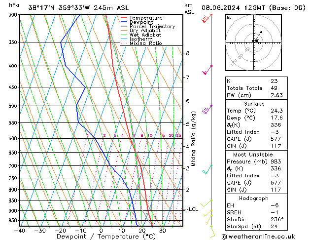 Model temps GFS sáb 08.06.2024 12 UTC