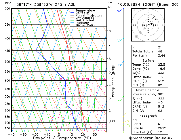 Model temps GFS ma 10.06.2024 12 UTC