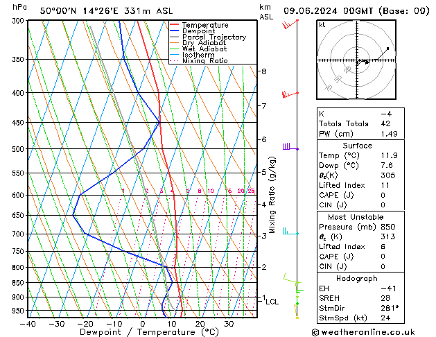 Model temps GFS Ne 09.06.2024 00 UTC